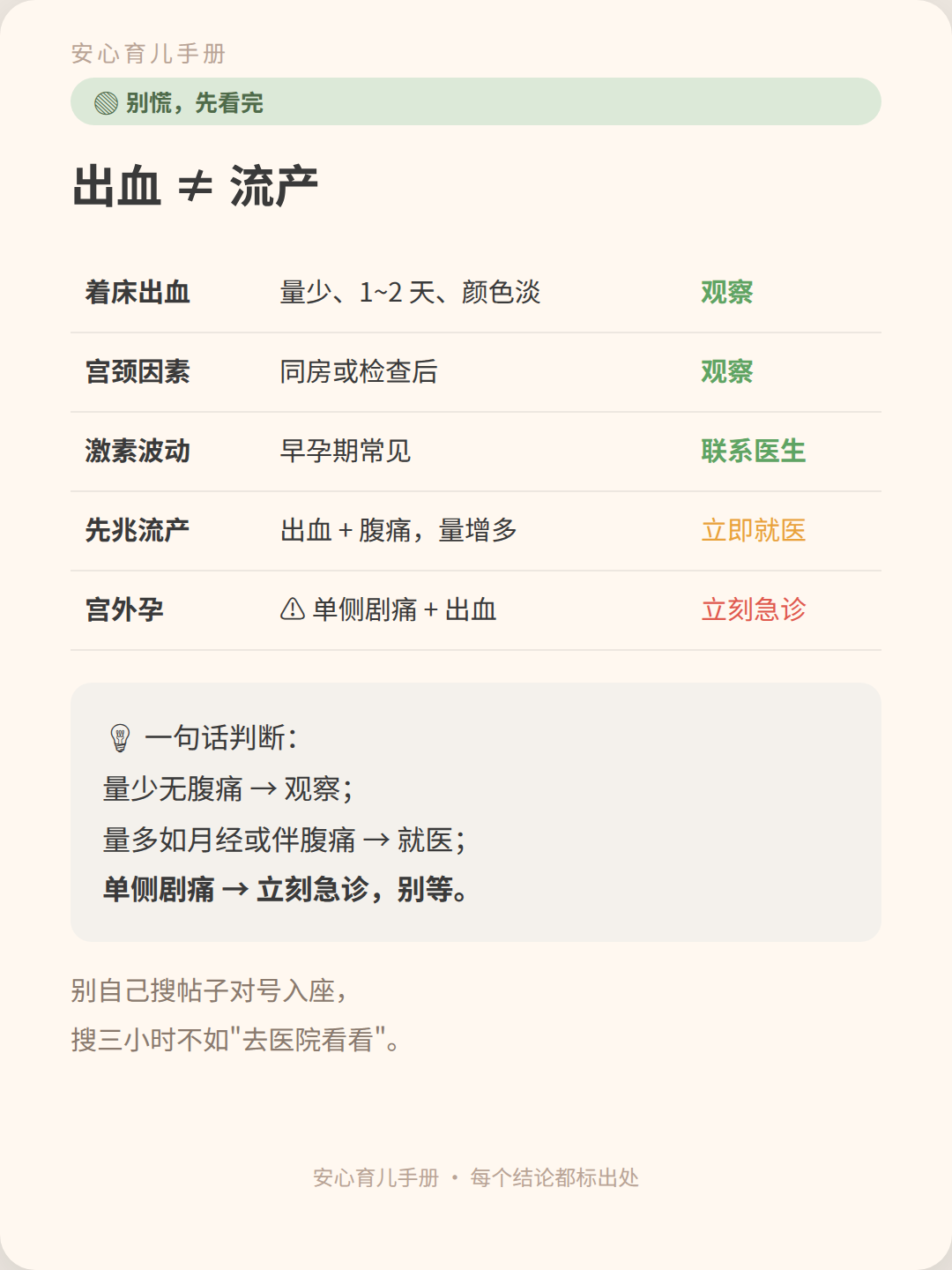 出血怎么判断